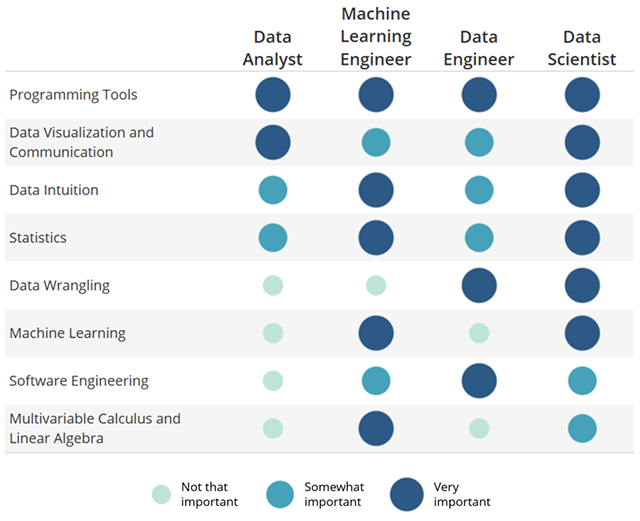 Data-Science-Skills-Udacity-Matrix.png