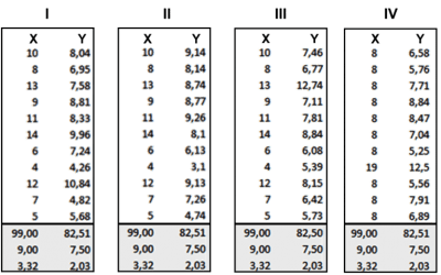 Quartet-Dataset-Tableau-Tutorial-400x250.png